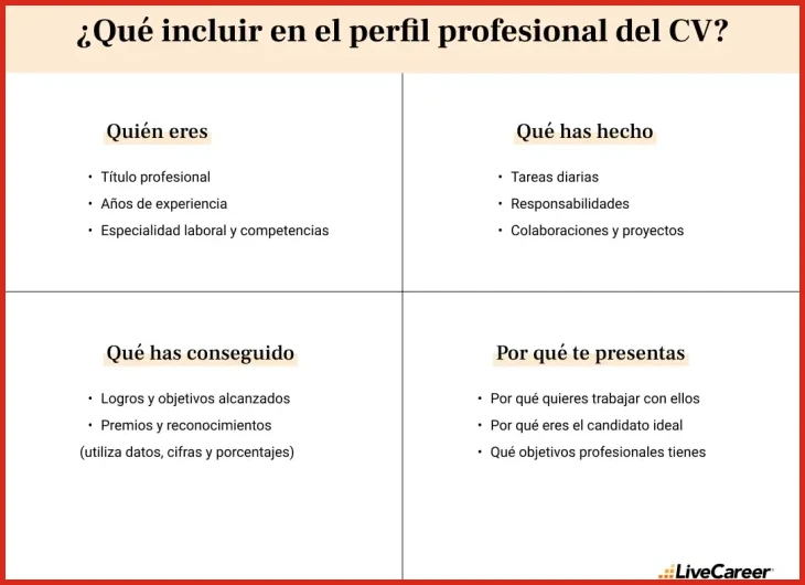 Cómo escribir un párrafo de apertura con tu experiencia y cargo deseado