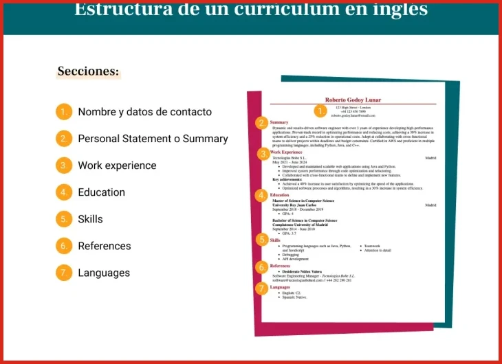 Conocer el Marco Común Europeo de Referencia para las Lenguas (MCER)