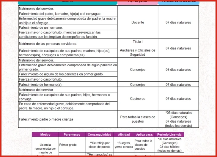 Consejos y errores comunes sobre permisos laborales por enfermedad