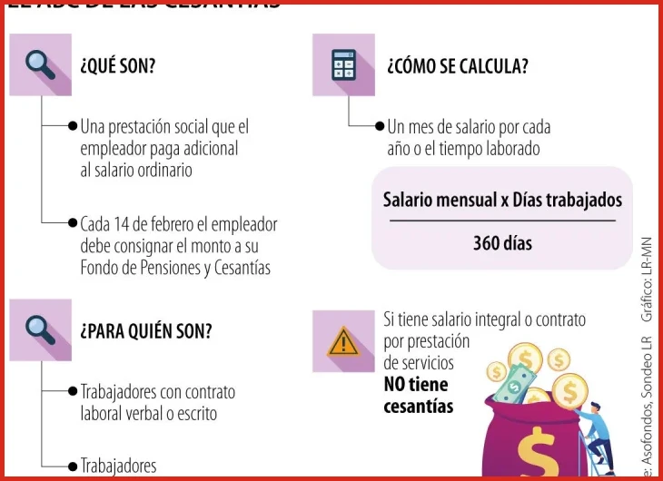 Diferenciar entre cesantía, preaviso y otras prestaciones