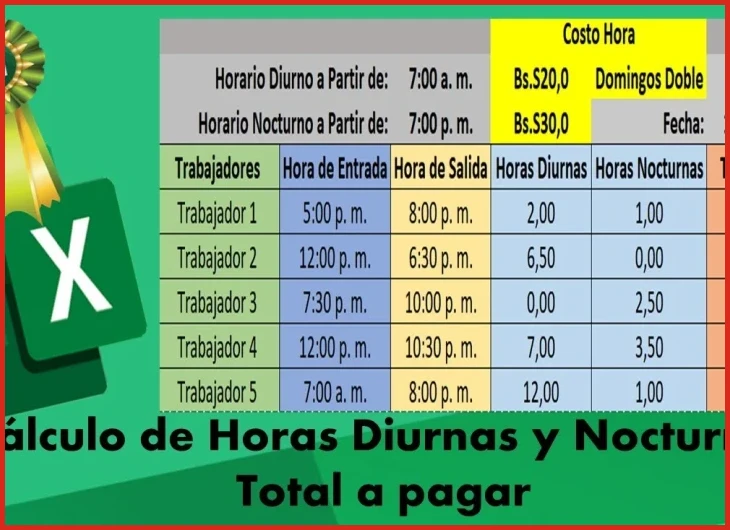 Ejemplos de cálculo de horas nocturnas con distintos salarios base