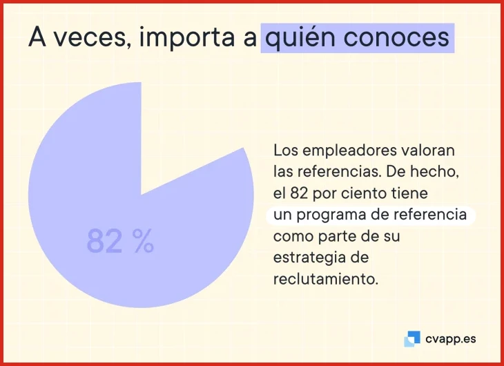Errores comunes al destacar habilidades blandas en el CV tico
