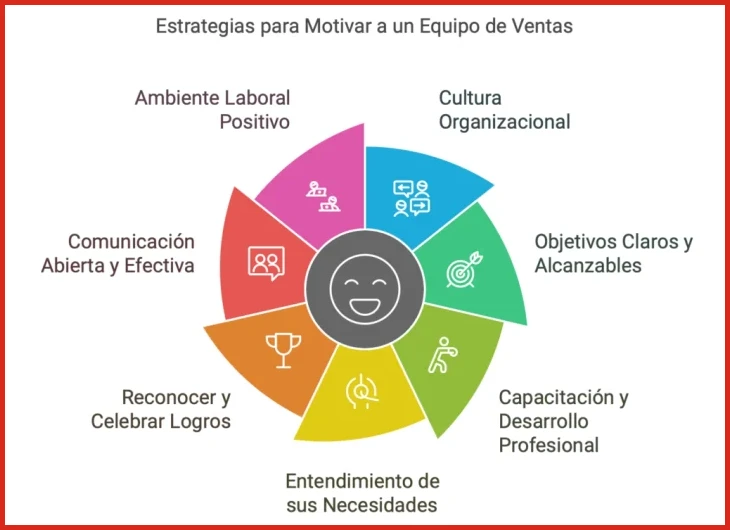 Formación técnica o universitaria alineada con sectores de zona franca
