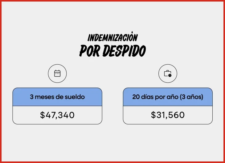 Guía de indemnización por despido injustificado