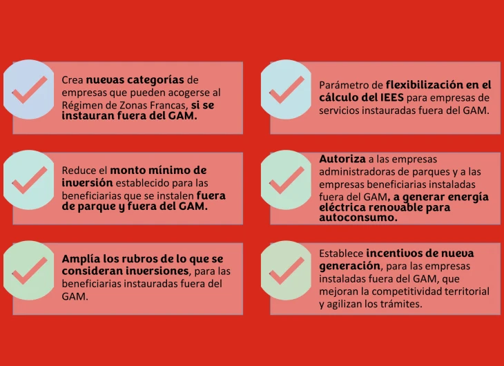 ¿Ley de Régimen de Zonas Francas?