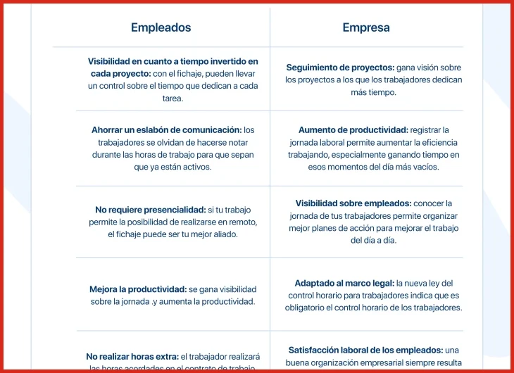 Mejora del descanso y la calidad del sueño por menor carga horaria
