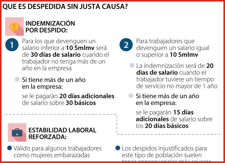 Plazos y pasos para cobrar la indemnización tras el despido en 2026