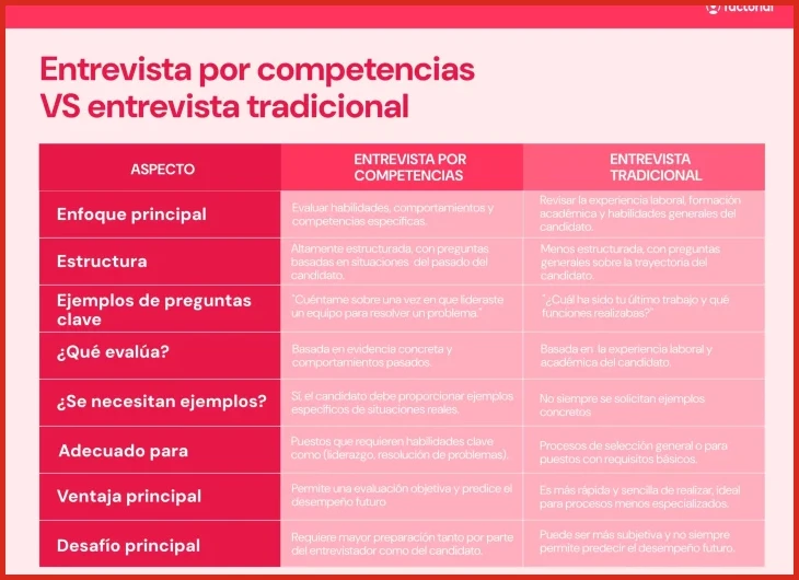 Preparación práctica para entrevistas en agencias de viajes