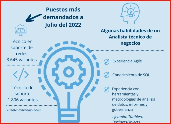 Qué habilidades buscan las zonas francas