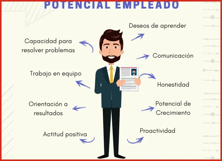 ¿Querés saber qué habilidades buscan los empleadores de Zonas