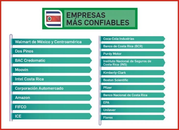 Sectores con alta demanda de inglés: tecnología, turismo y servicios financieros