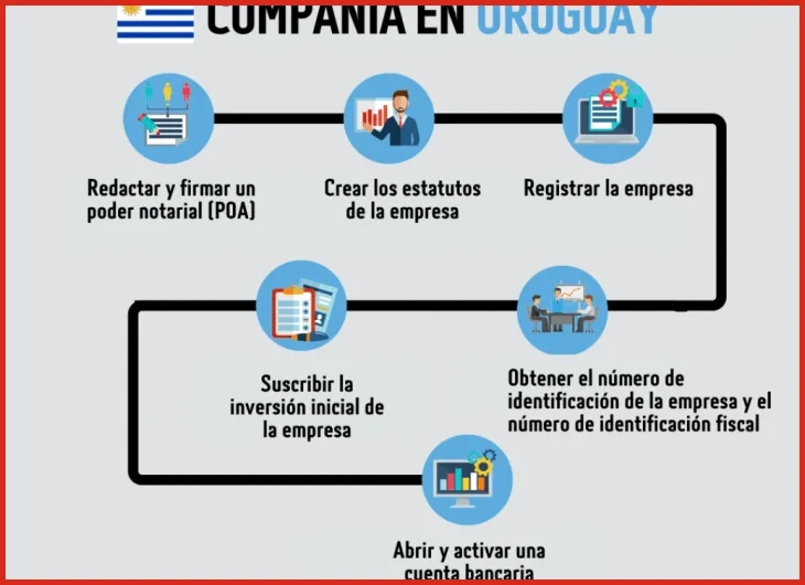 Zonas francas en servicios: qué esperar